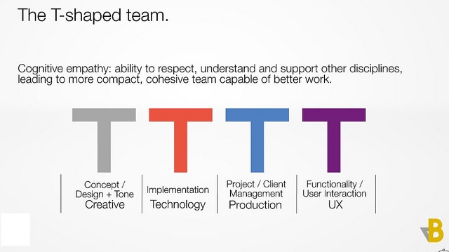 T T T T TEAMWORK