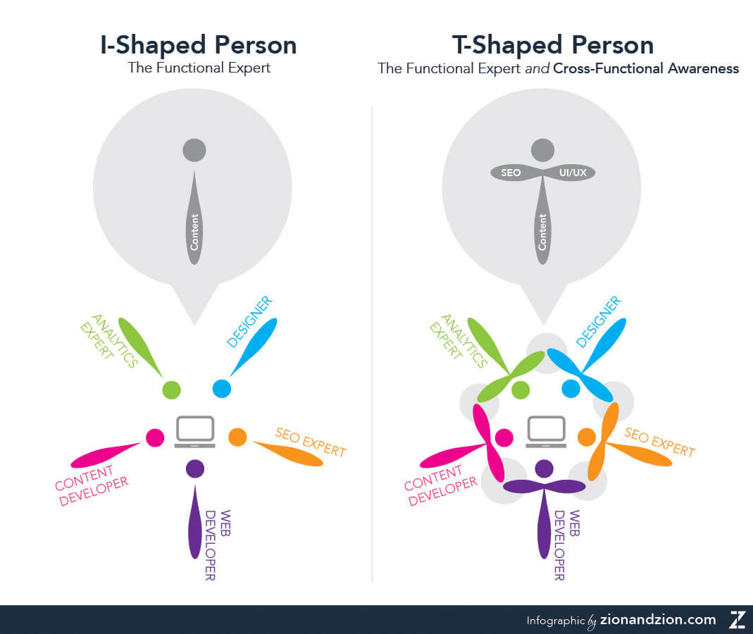 perfectly normal diagram not looking like dangerous things at all
