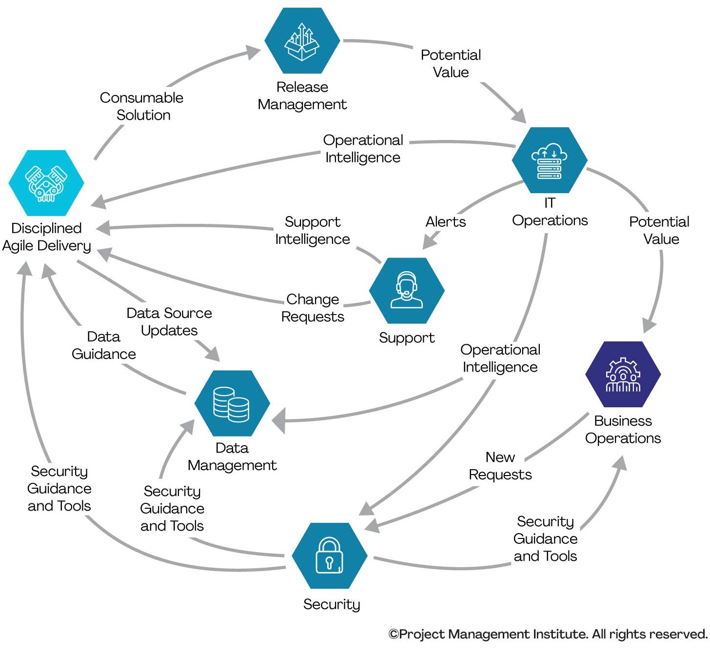 Developer Shapes of the 2020s