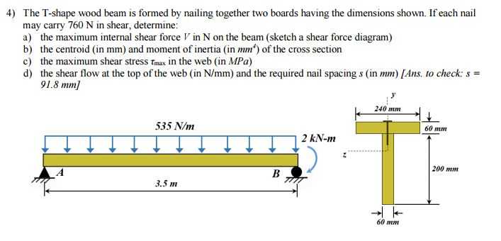 wood diagram of greatness